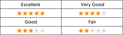 Rating Table