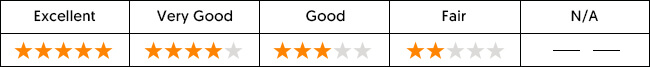 Rating Table