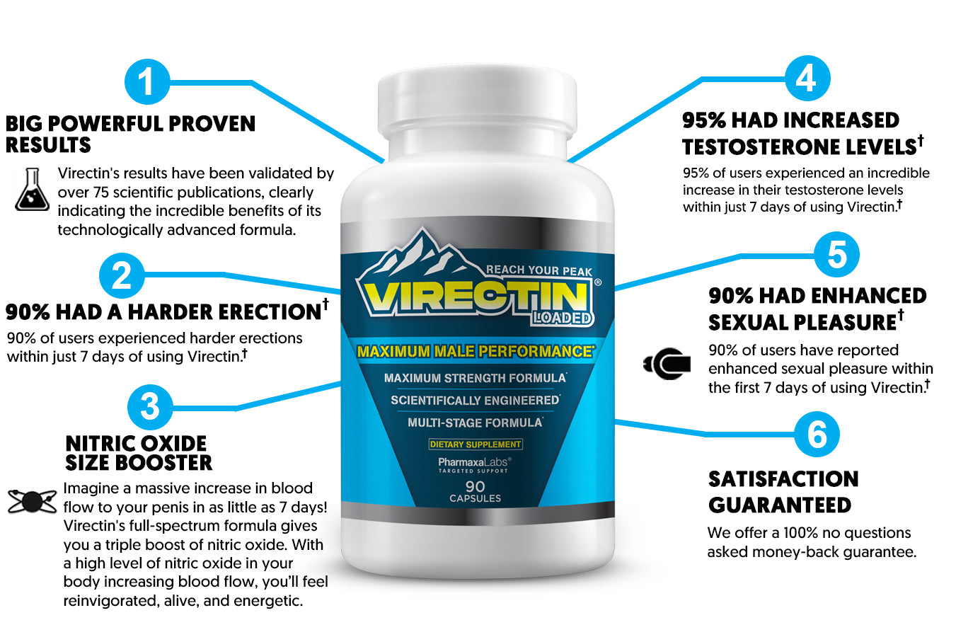 Virectin results