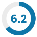 Arthri-D3