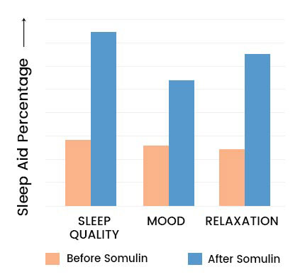 Somulin Graph 02