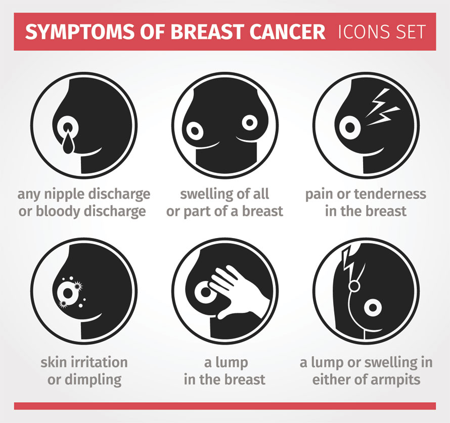 Symptoms Of Breast Cancer