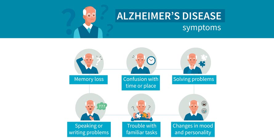 Alzheimer Symptoms
