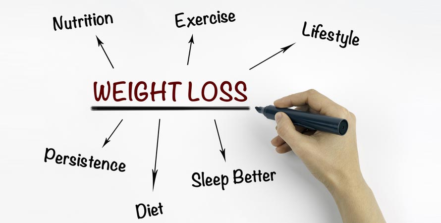 Combating Stress-Induced Weight Loss