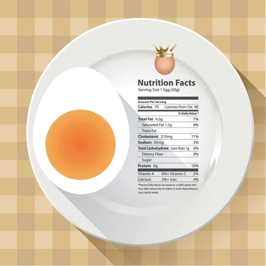 Nutritional Facts In An Egg