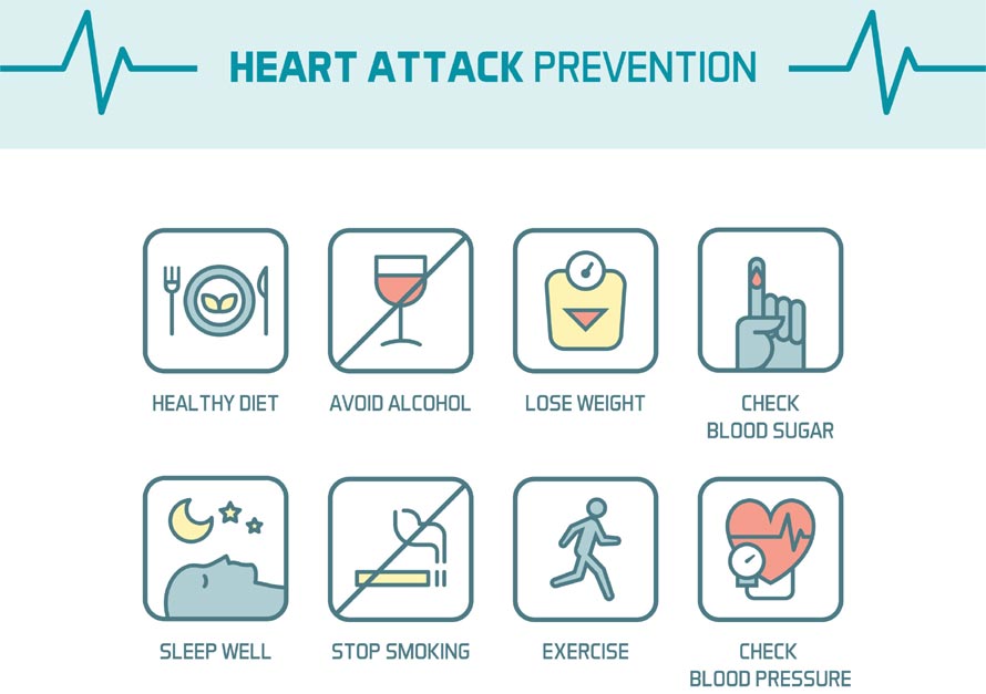 Prevention Of Cardiovascular Diseases