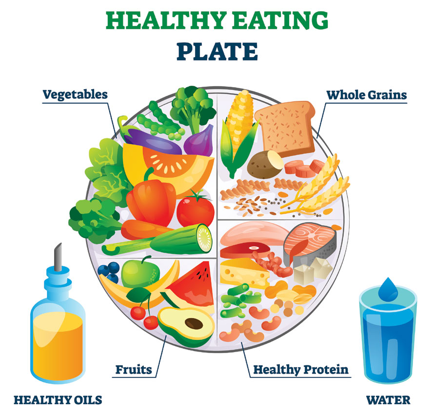 Healthy Plating Food
