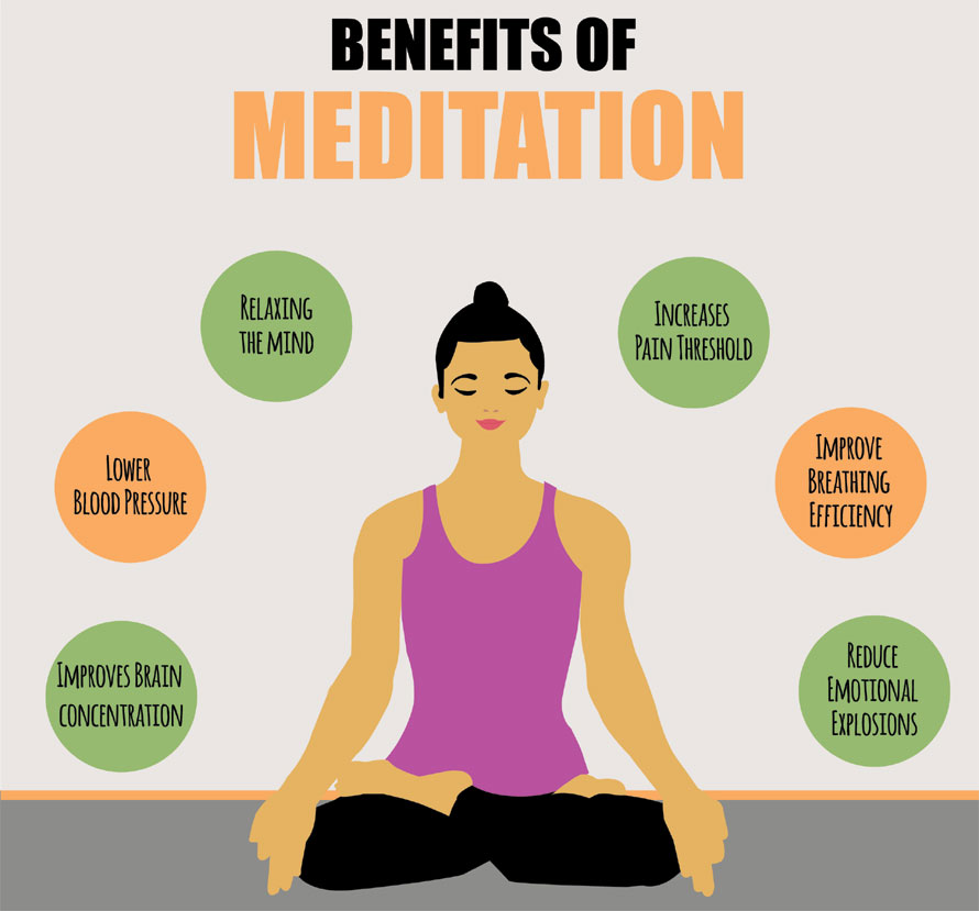 Daily Meditation Benefits