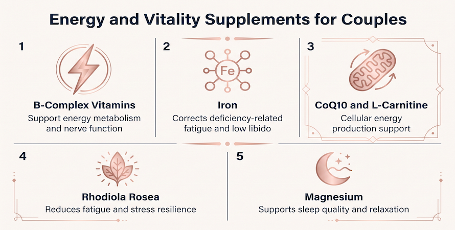 Energy and Vitality Supplements &ndash; Reducing Fatigue for Intimacy