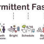 Intermittent Fasting: How Can It Promote Weight Loss?