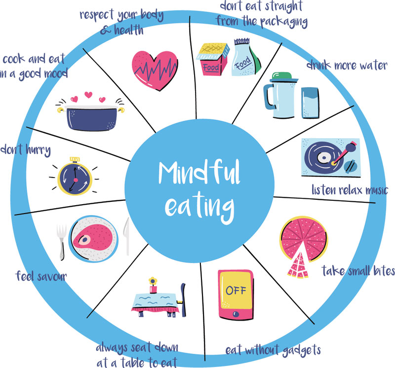 Mindful Eating Rules